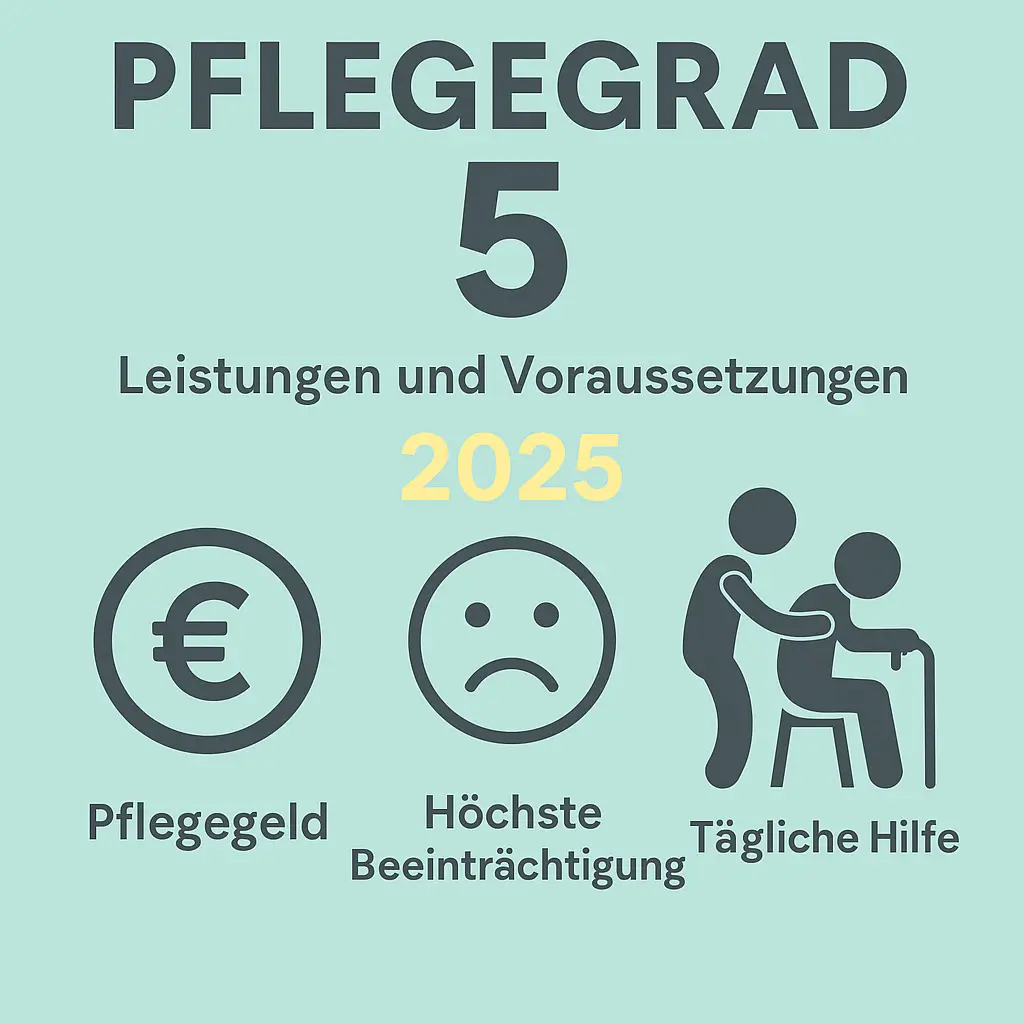Pflegegrad 5 – Leistungen, Pflegegeld und tägliche Hilfe 2025 als Infografik
