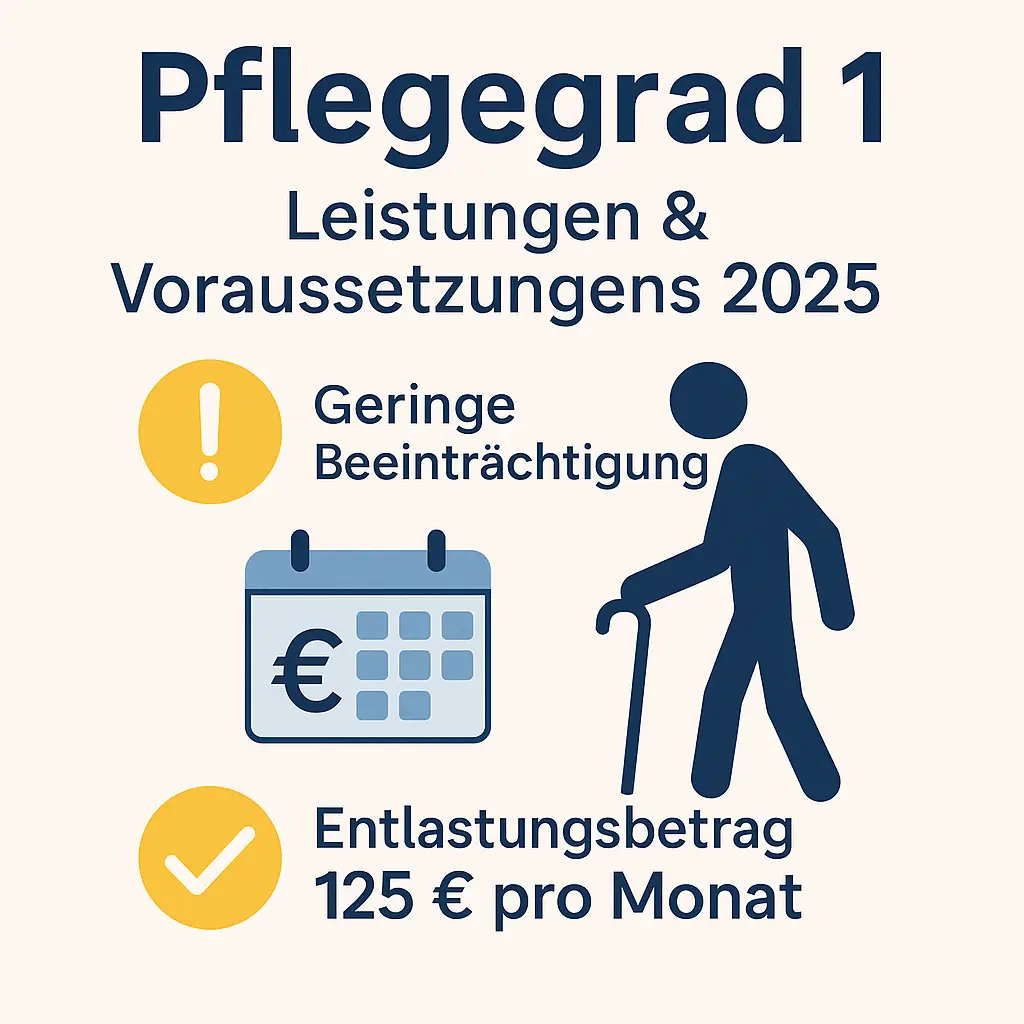 Pflegegrad 1 Infografik – Geringe Beeinträchtigung & Entlastungsbetrag 2025
