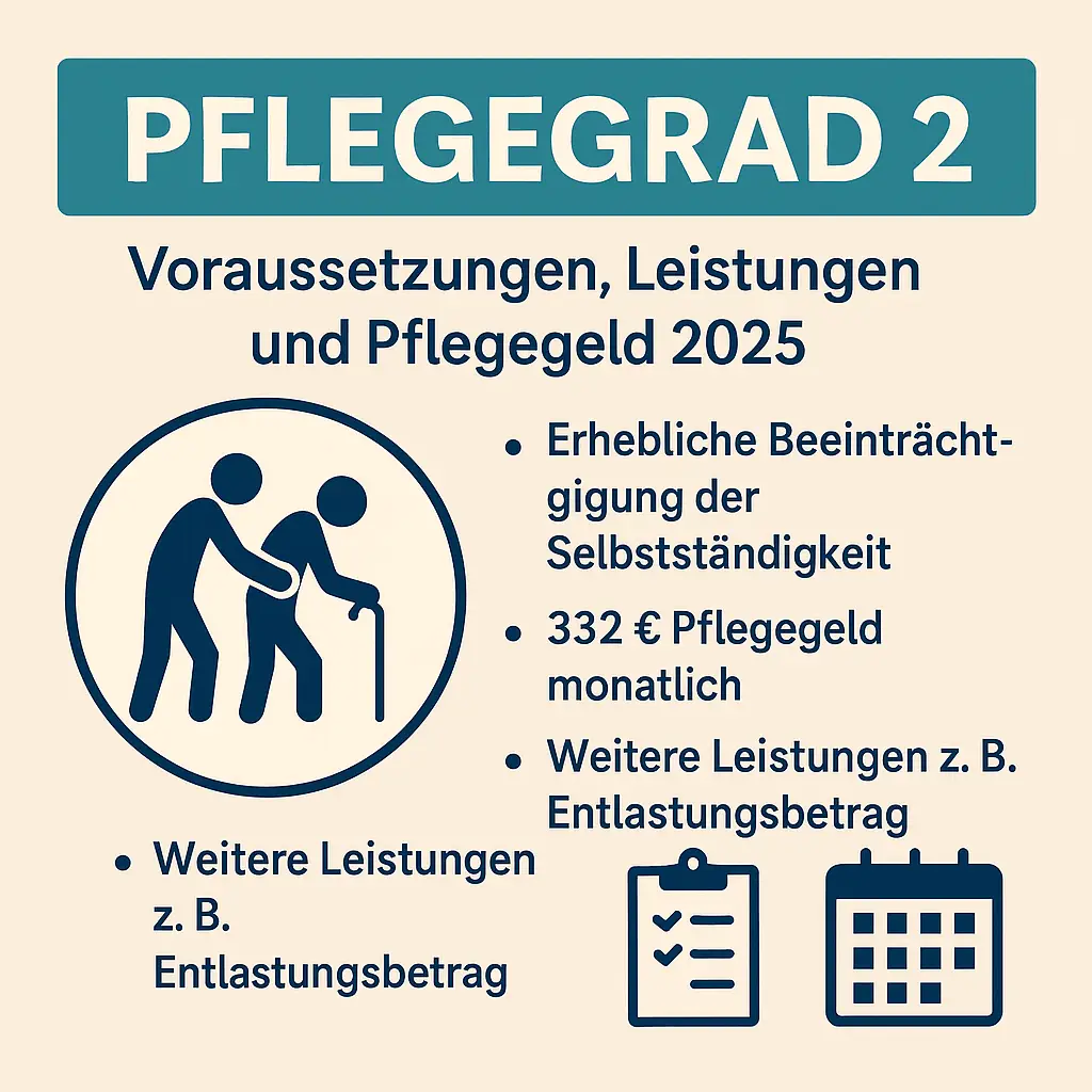 Pflegegrad 2 – Leistungen, Pflegegeld und Voraussetzungen 2025 als Übersicht